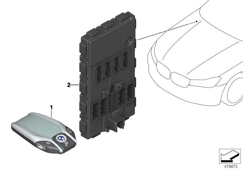 Body domain controller bmw