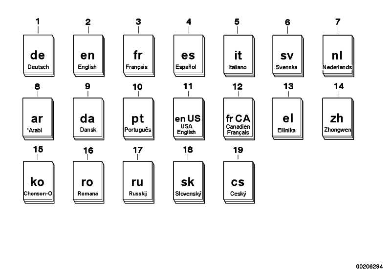 Operating Instructions X3 E83 DE MJ 2007 X3 01400012840