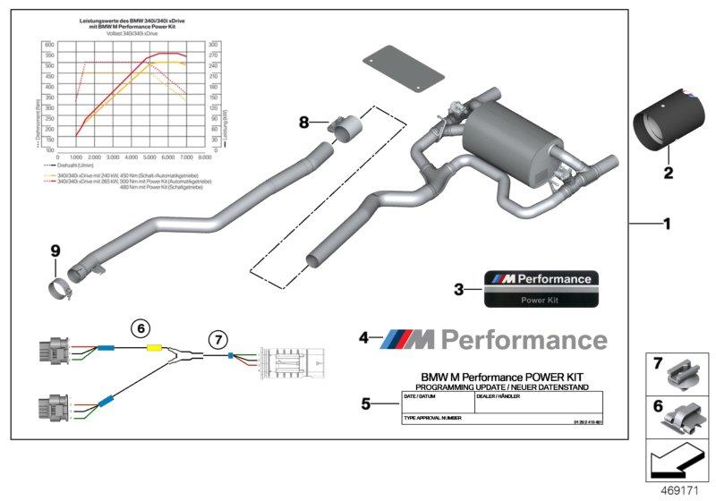 Power and Sound Kit M PERFORMANCE 11122447241