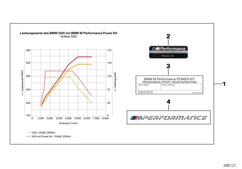 Power Kit with FSC M PERFORMANCE 11122444215